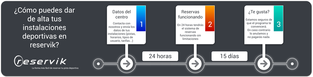 Panel de administraci&oacute;n de Reservik con la ocupaci&oacute;n de las pistas